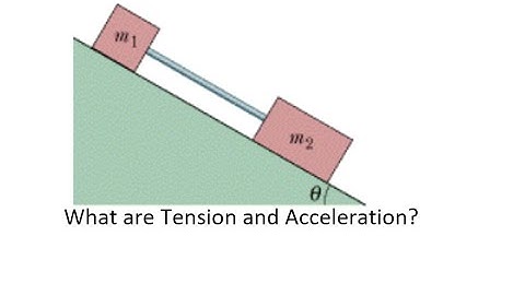 Two masses on ramp connected with a pipe