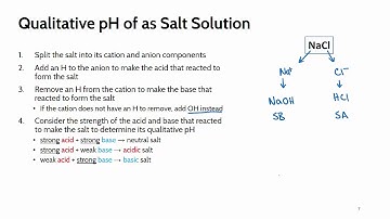 Qualitative pH of a Salt Solution