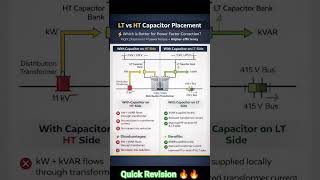 LT &amp;HT capacitor ⚡⚡ #youtubeshorts #automobile #electrical #trending #viral #digitalcreator