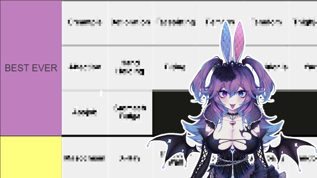 Reviewing My Cultured Tastes with Chat