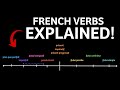 French Verbs & Tenses explained in 10 minutes!