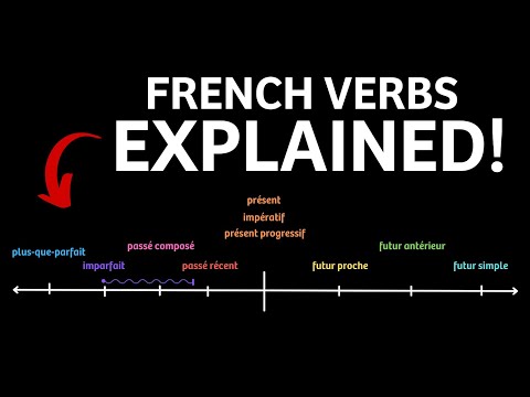 Video: Jak spojit diskutující slovesa ve francouzštině?