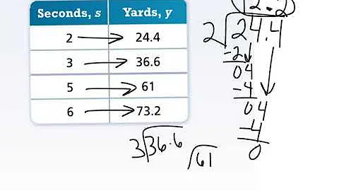(1st part) 6th Pearson 4-9 patterns to write & solve equations