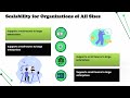 Kronos Learning Management System | Training Essentials | Tutorial Explained