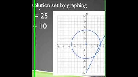 College Algebra: Solve Nonlinear System by Graphing