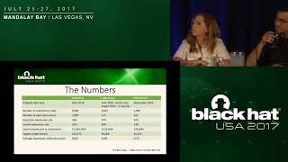 Fad or Future? Getting Past the Bug Bounty Hype