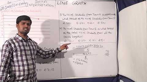 LINE GRAPH : DATA INTERPRETATION, EASY RULES & SHORTCUT TIPS
