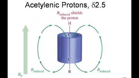 Nuclear Magnetic Resonance Spectroscopy