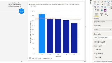Power BI Demo Key Influencers Visual (Part 1) | Microsoft Power BI Desktop for Business