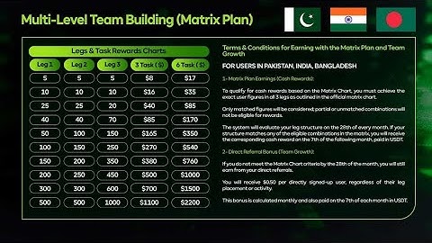 G Network Free Mining App || Complete Task Earn Dollars|| #gnetwork #gnetworkupdate