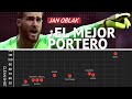 ATLÉTICO | OBLAK, mejor portero del mundo por ESTADÍSTICA | DIARIO AS