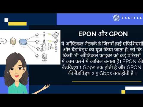 Tech Terms Hindi | GPON | EPON | OLT | PON | ONU | FTTH | Excitel Broadband | E-Learning Video #6