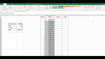 How to calculate interest & principal amount of loan using IPMT & PPMT function in MS Excel? Urdu