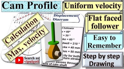 Cam profile|9|Calculation|drawing of cam profile|Flat faced follower|Uniform Velocity|GTU solution