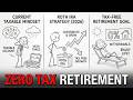 Roth IRA Strategy: How to Pay $0 in Taxes During Retirement (2026 Guide)