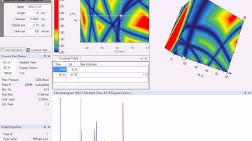 DryLab Cube Presentation