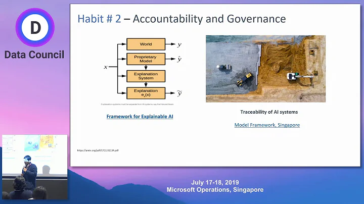 7 Habits to Build Ethical AI | Teradata