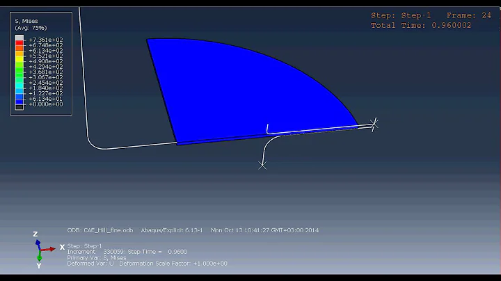 ABAQUS anisotropic DeepDrawing