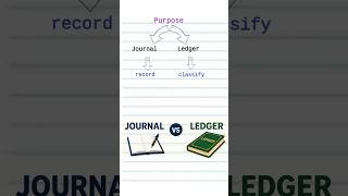 Differences between Journal and Ledger | Accountancy Class 11 | Commerce