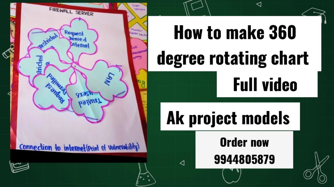 TLM  360 Degree rotating chart