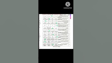 10th Physics Faisalabad Board 2024Group-II Paper #10thphysicspaper2024