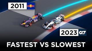 2023’s SLOWEST vs 2011’s FASTEST F1 Car | 3D Analysis
