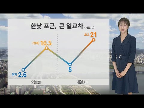 [날씨] 온화하지만 큰 일교차…대기 건조·곳곳 미세먼지 / 연합뉴스TV (YonhapnewsTV)