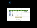 In Excel tutorial | using #COUNTIF formula |student present calculation | Guide info tamil