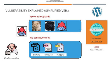 CVE-2019-8942 & CVE-2019-8943