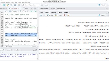 Data Analytics using R for World Happiness Index