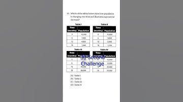 SAT Prep Advanced Math 5-1Linear & Exponential Functions Q19 #satexam #maths #satmath #problemanaly