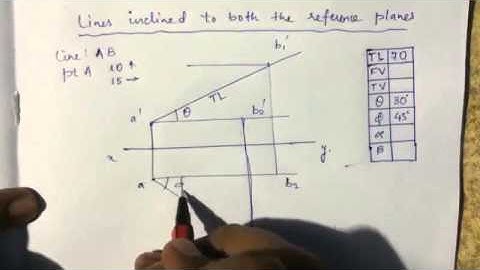 ENGINEERING GRAPHICS- Projection of line inclined to both the reference planes (basic1)