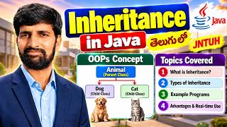 Inheritance in Java | Inheritance Explained with Examples | Java OOPs | JNTUH Telugu