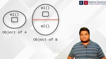 Understanding Inheritance Practically |JavaGyan Series Lecture 11| Asterix Solution by Zartab Nakhwa