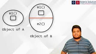 Understanding Inheritance Practically |JavaGyan Series Lecture 11| Asterix Solution by Zartab Nakhwa