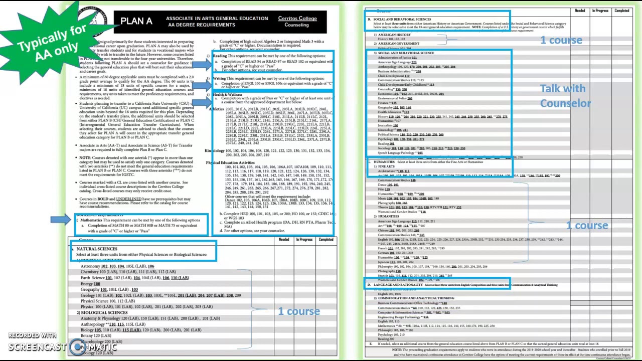 Plan A Associate in Arts General Education Requirements YouTube