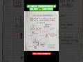 All Laws of Thermodynamics in One Shot 🔥|| Easy Notes #neet #classnotes #thermodynamics #ytshorts