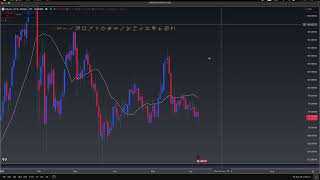 Smart money leaves fundamental footprints on the charts, here's how to trade them (Live Trading)