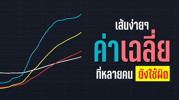 ความลับของ Moving Average ที่หลายคนยังไม่รู้!!