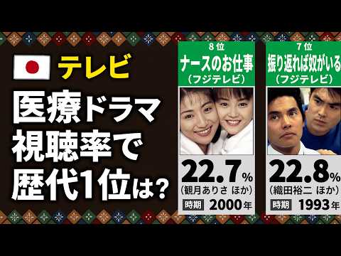 【テレビ】医療ドラマの最高視聴率ランキング【歴代20位〜1位】のサムネイル