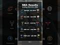 NBA Games and Scores - Results for Sunday, March 1, 2026