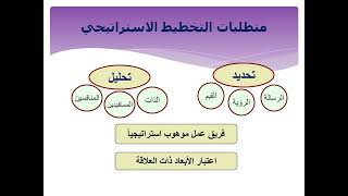 مراحل التخطيط الاستراتيجي spc_psu