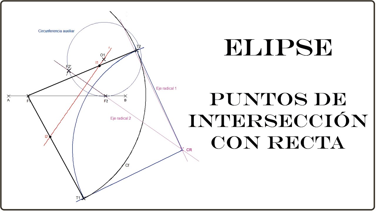 5️⃣ Puntos de intersección de ELIPSE con una recta