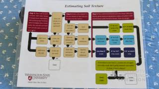 Soil Hand Texturing | From the Ground Up