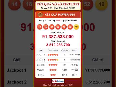 xu hướng Kết Quả Powe | Kết quả thông tin