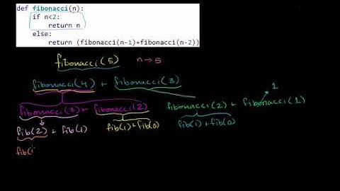 01   Python programming   19   Stepping through recursive Fibonacci function