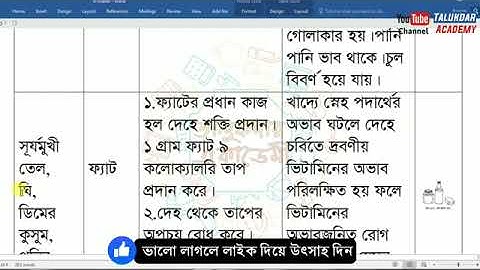 Class 9 Home Science Assignment 2021 ৯ম শ্রেণীর গাহহ্য বিজ্ঞান এসাইমেনট || 14 th week grasto