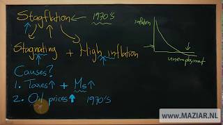 Stagflation and effect on gold prices lecture
