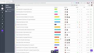 Task Pigeon In 2 Minutes - A Brief Overview