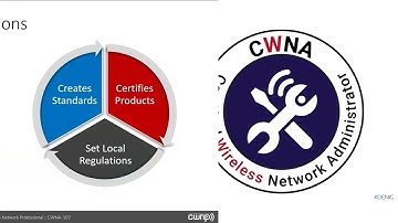 Learn CWNA - Certified Wireless Network Administrator v108 online | Koenig Solutions